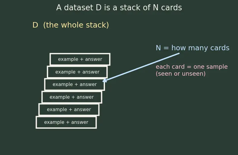 Figure — K-fold cross-validation