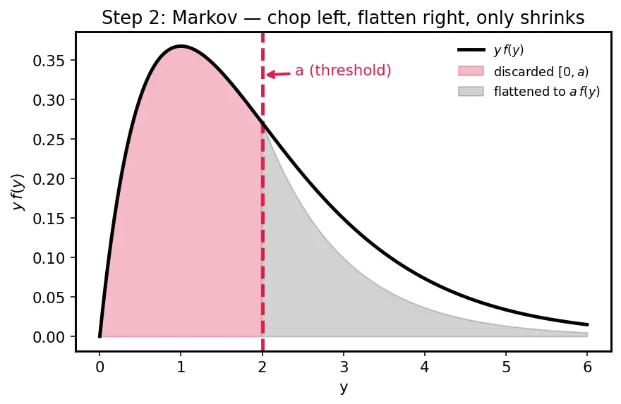 Figure — Law of Large Numbers — weak and strong