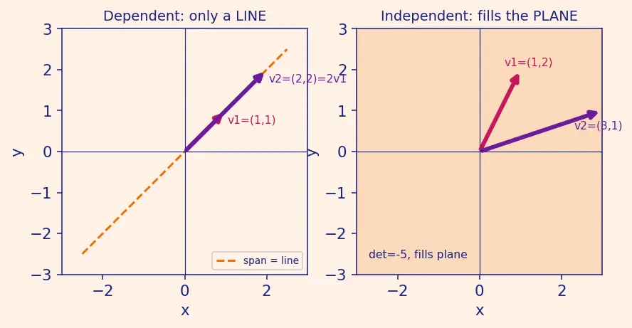 Figure — Span — definition