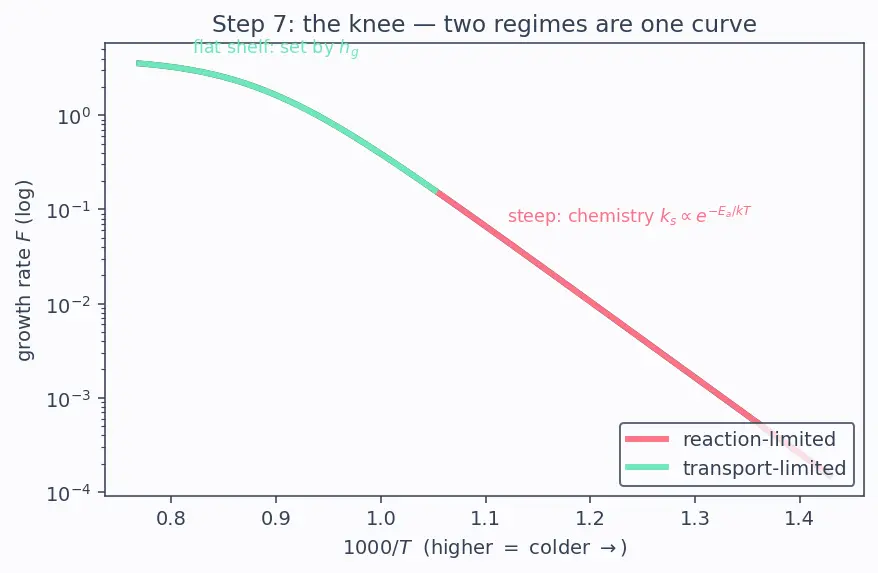 Figure — Chemical vapor deposition (CVD)