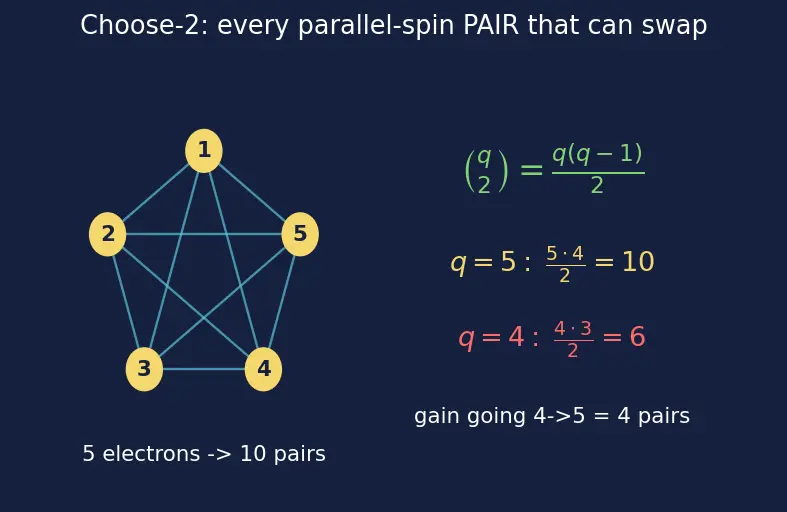 Figure — Stability of half-filled and fully-filled subshells