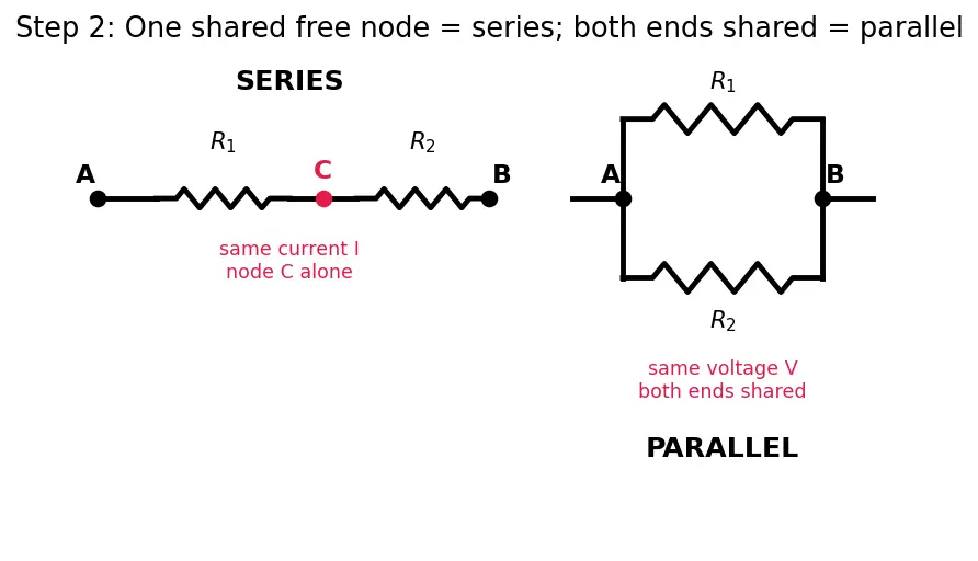 Figure — Compute equivalent resistance in mixed networks