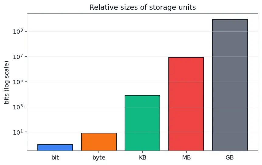 Figure — HTTP - 2 — multiplexing, header compression (HPACK), server push
