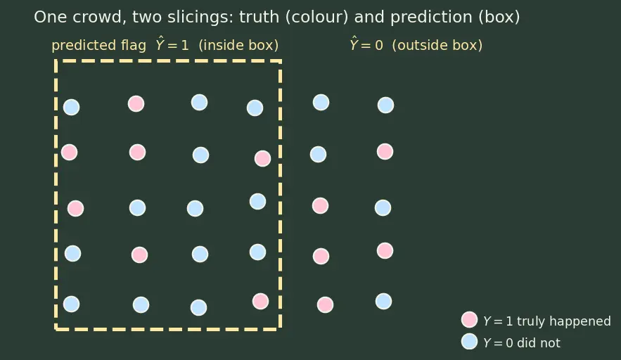 Figure — Bias, fairness, and discrimination metrics