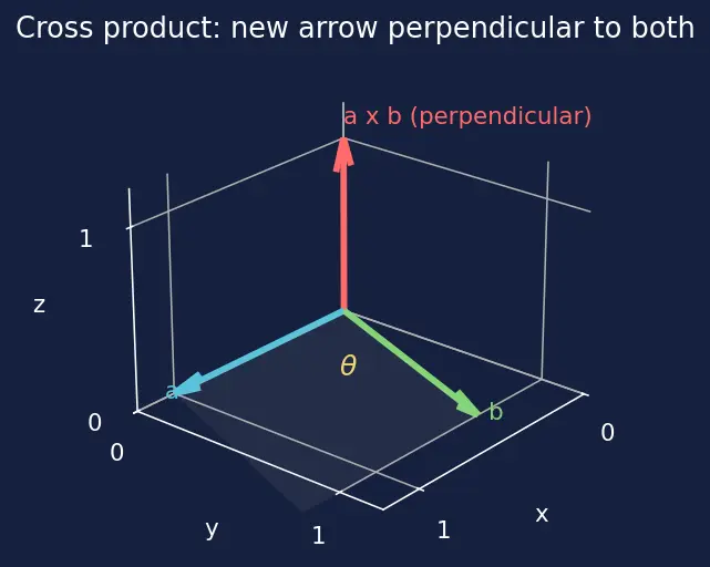 Figure — Magnetic force on current-carrying conductor