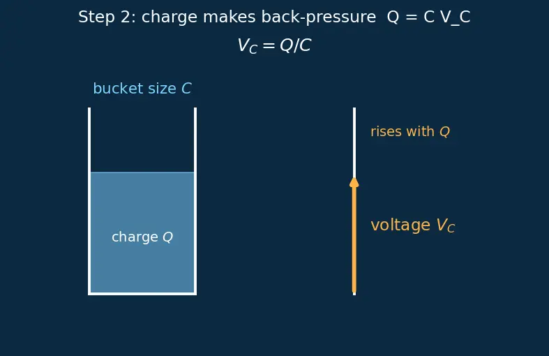 Figure — Understand RC charging - discharging time constants