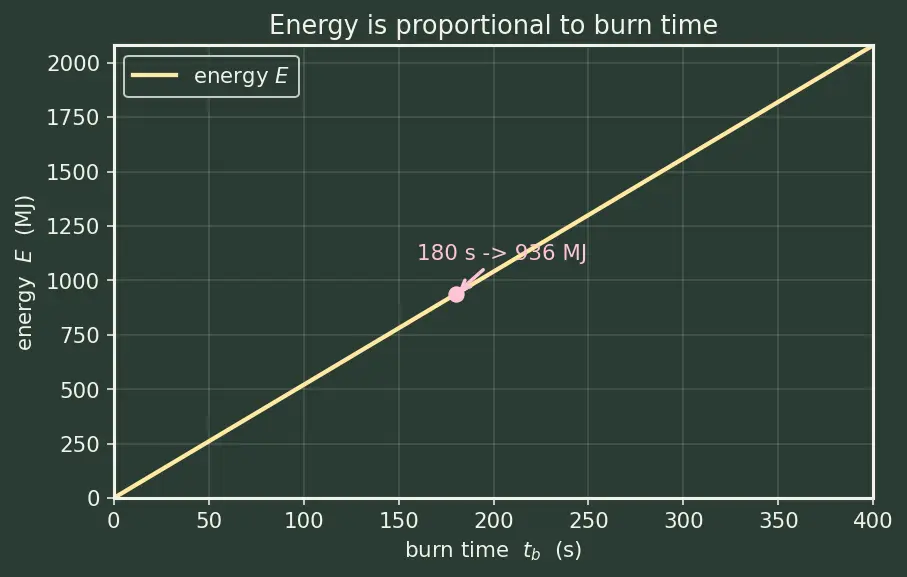 Figure — Electric pump-fed cycle — modern innovation