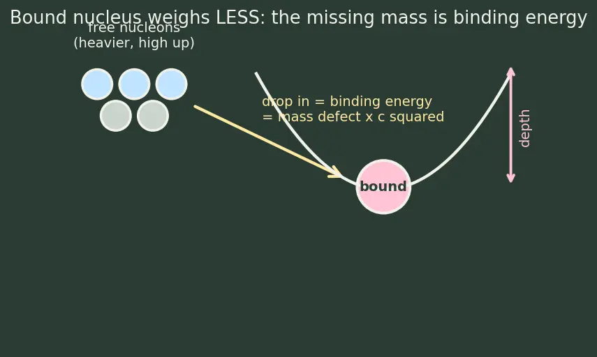 Figure — Nuclear reactions — Q-value calculation