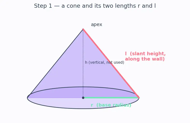 Figure — Nets of 3D shapes