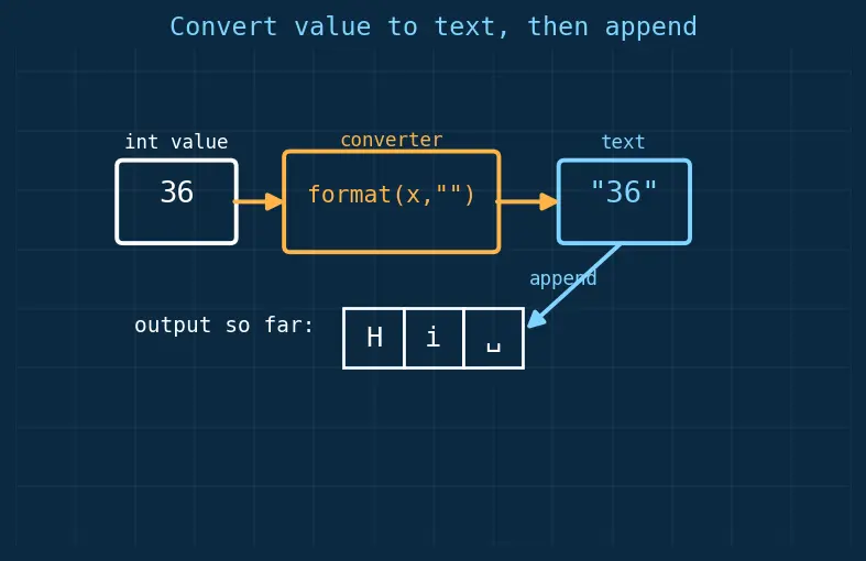 Figure — f-strings — embedding expressions