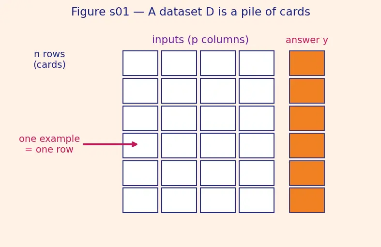 Figure — Cross-validation pitfalls and nested CV