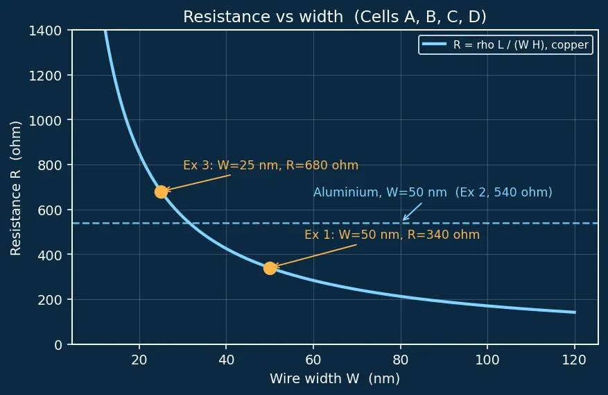 Figure — Metallization and interconnect layers