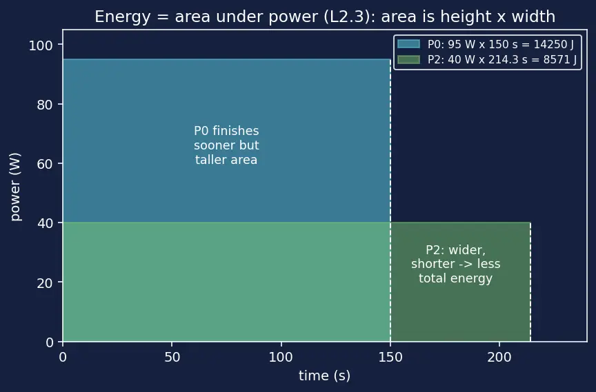 Figure — Dynamic voltage and frequency scaling (DVFS)