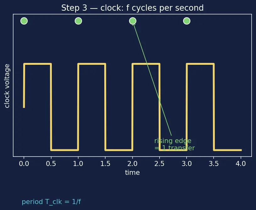 Figure — Memory bandwidth and latency metrics
