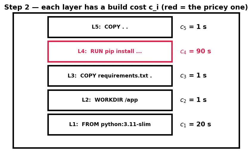 Figure — Containerization with Docker