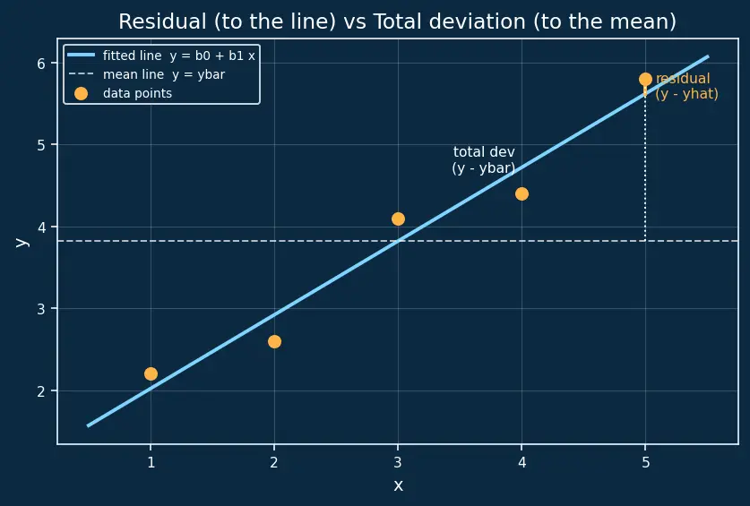 Figure — Simple linear regression model