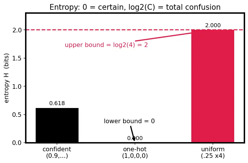 Figure — Responsible AI deployment practices