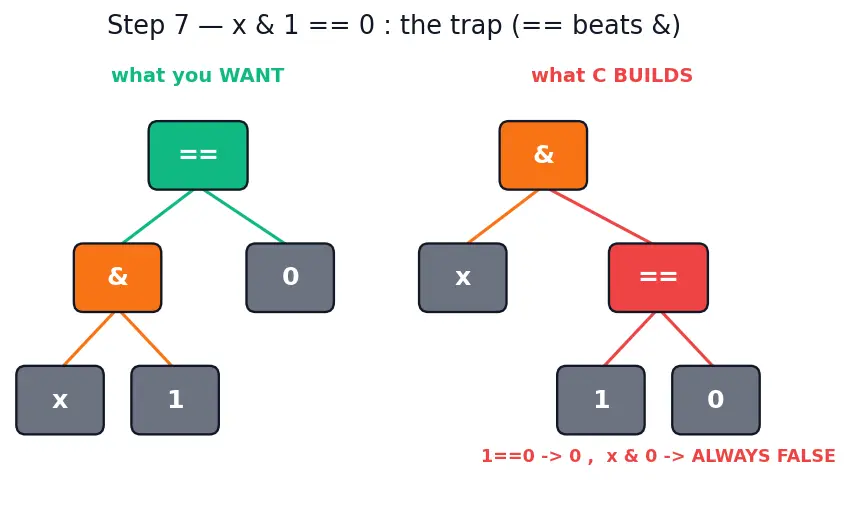 Figure — Operator precedence — full table