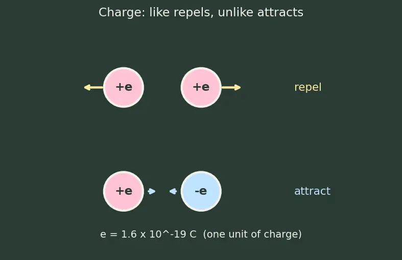 Figure — Rutherford's gold-foil experiment — nuclear model