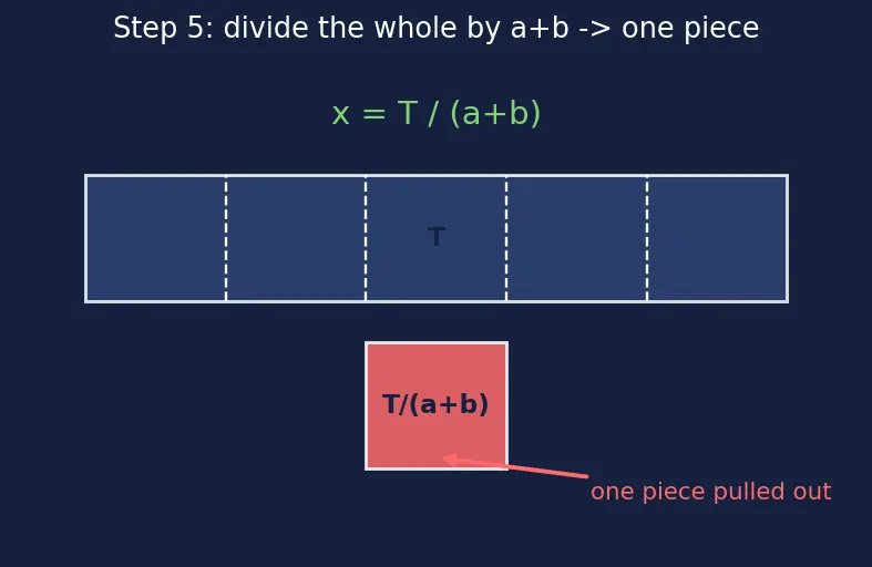 Figure — Ratio and proportion — equivalent ratios, dividing in a ratio