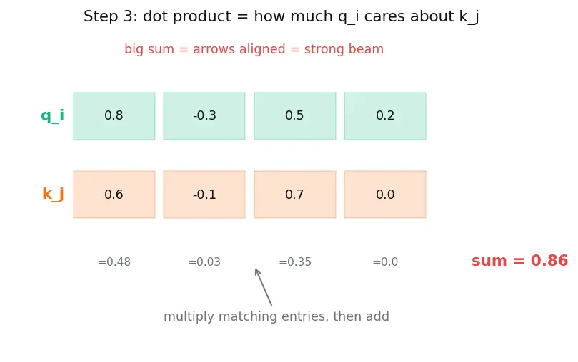 Figure — Multi-head attention