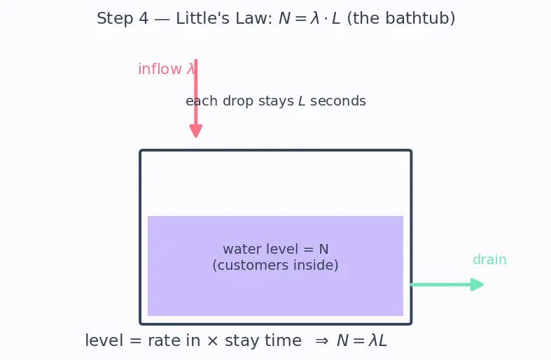 Figure — Cost optimization and inference latency