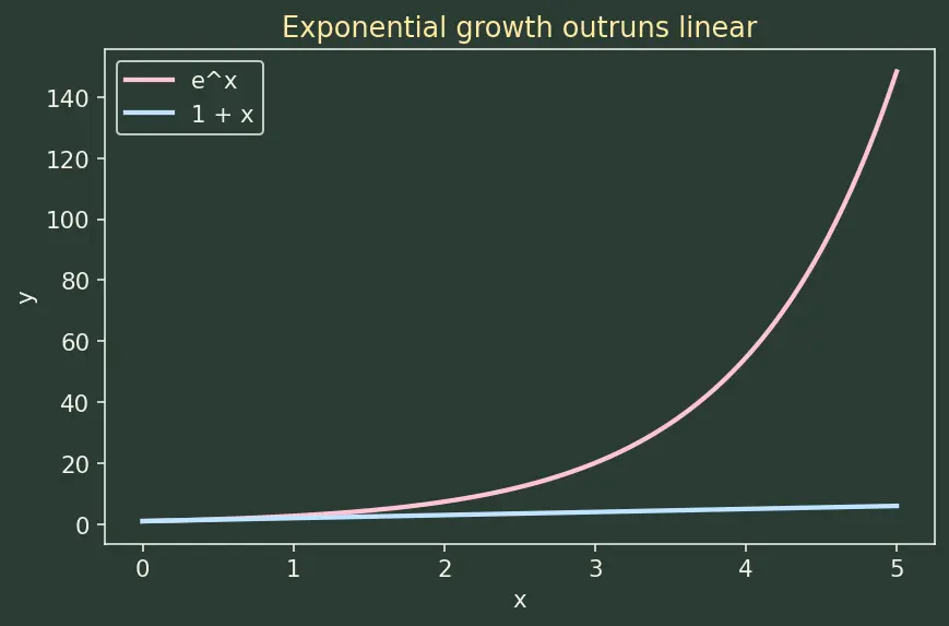 Figure — Pascal's law — pressure transmits equally