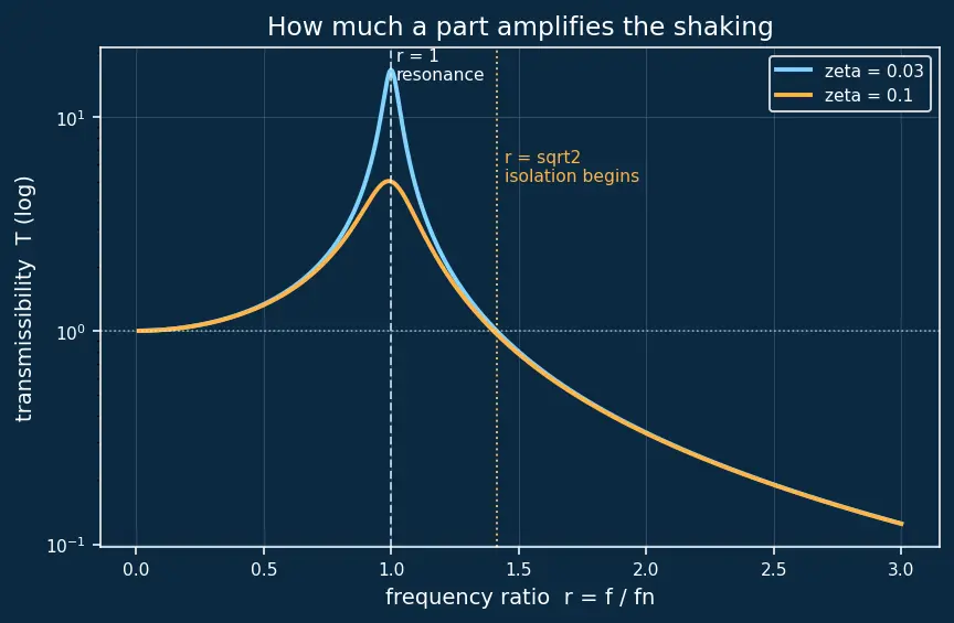 Figure — Environmental testing — thermal vacuum (TVAC), vibration, acoustic, EMC - EMI