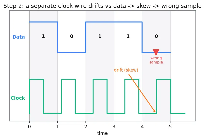 Figure — SpaceWire — high-speed serial link standard for spacecraft