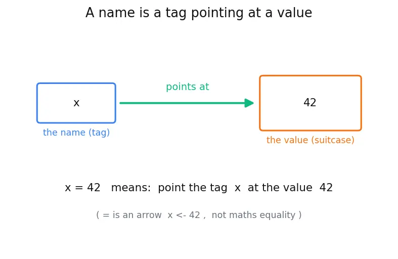 Figure — Modules — import, from…import, as aliasing