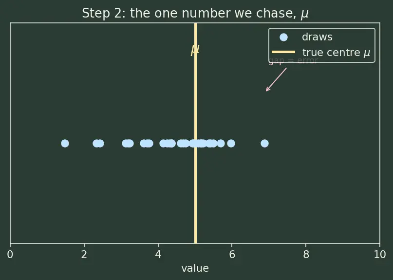 Figure — Law of large numbers