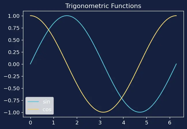 Figure — Parametric surfaces — tangent planes, surface area