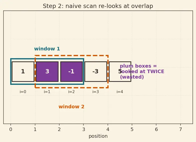 Figure — Deque (double-ended queue) — operations, use cases