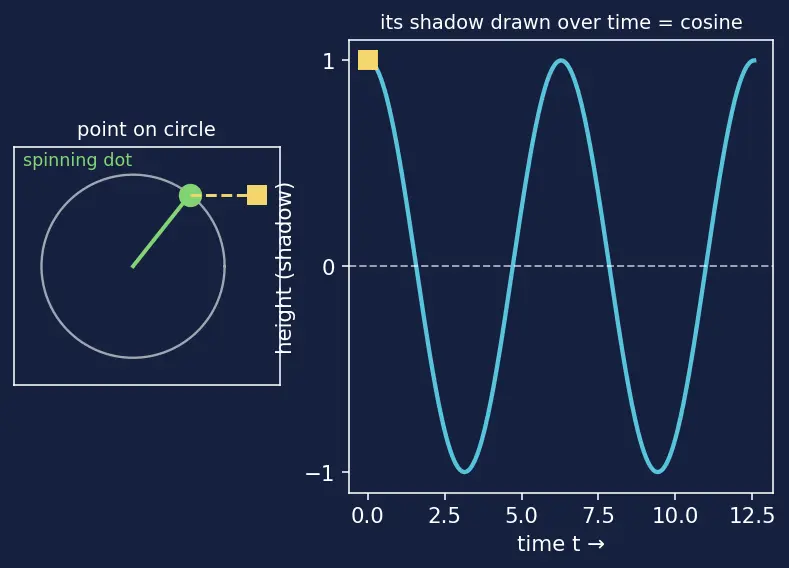 Figure — Beats — derivation, applications