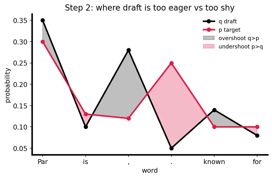 Figure — Speculative decoding