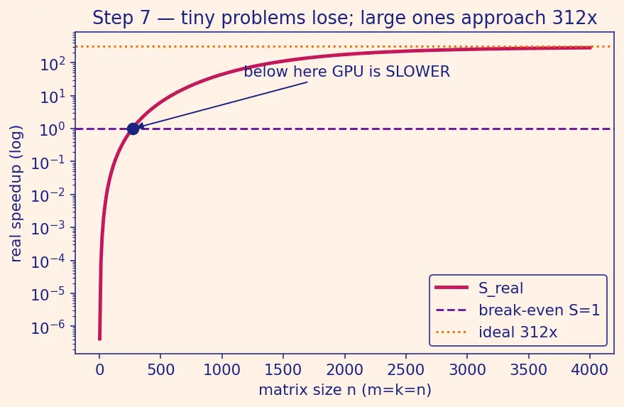 Figure — GPU acceleration and device management