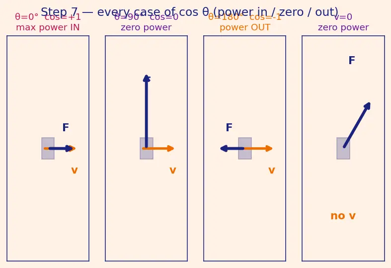 Figure — Power — average and instantaneous, units