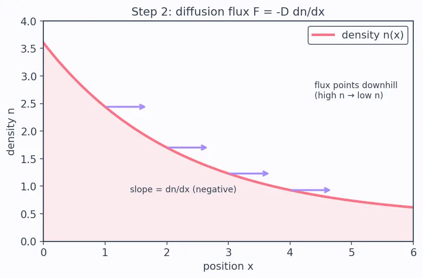 Figure — Einstein relation between mobility and diffusion