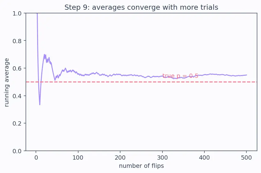 Figure — Existential and catastrophic risk frameworks