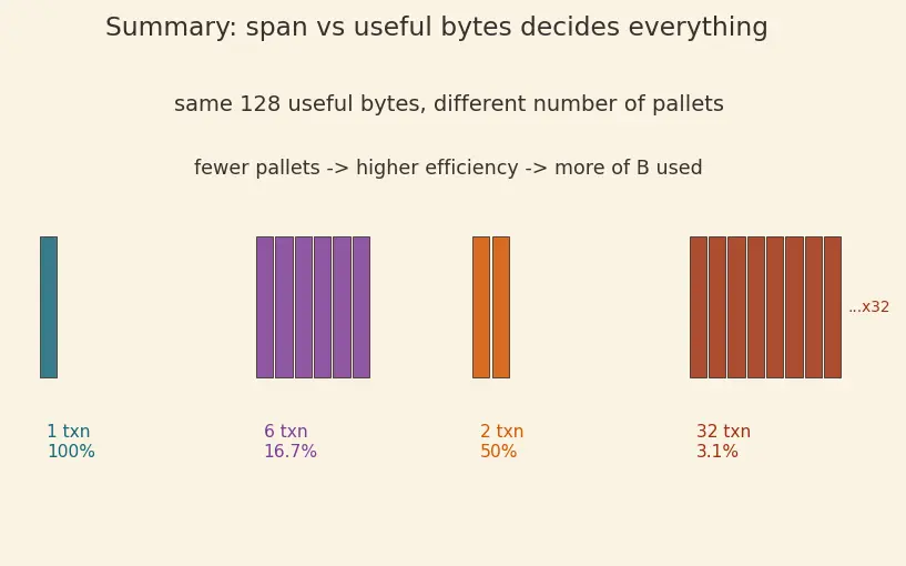 Figure — GPU memory bandwidth optimization