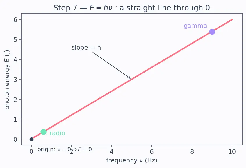 Figure — EM spectrum — all bands and applications
