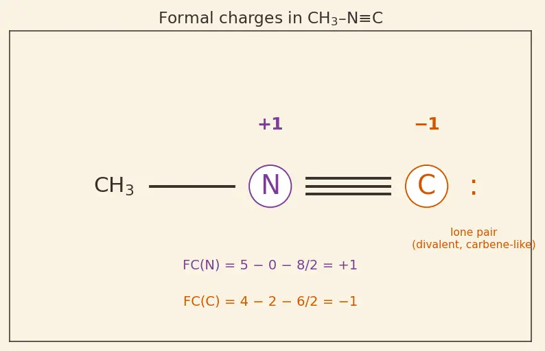 Figure — Cyanides and isocyanides