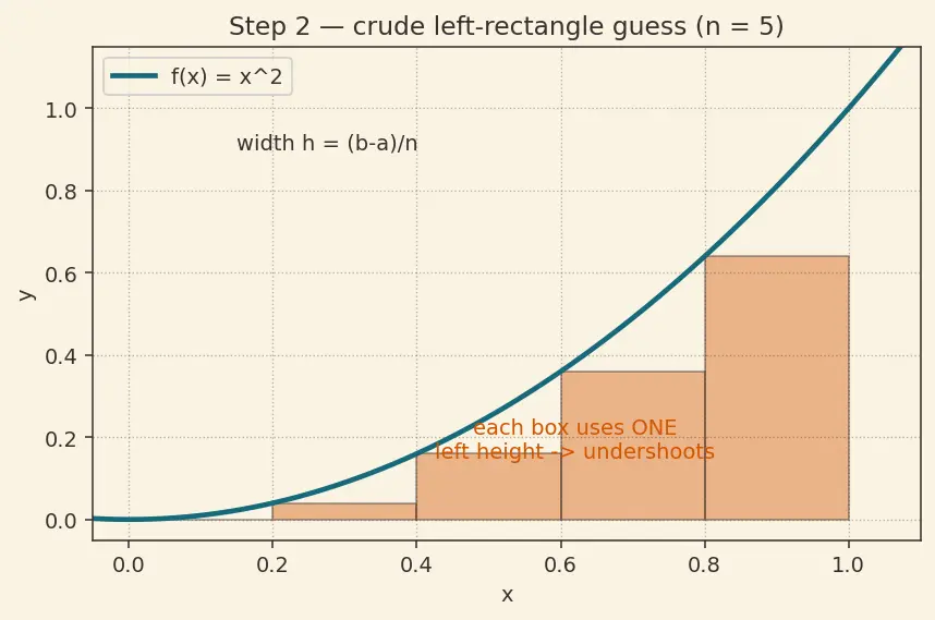 Figure — SciPy — overview of submodules