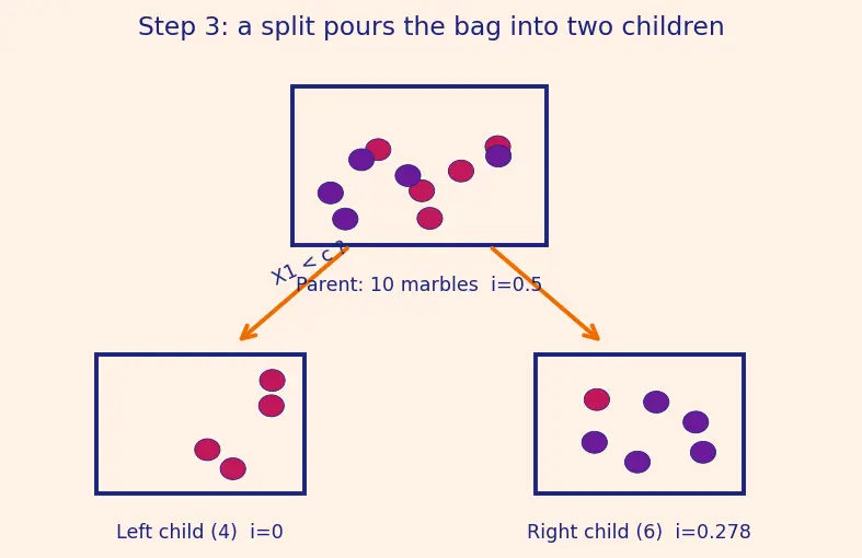 Figure — Feature importance from trees