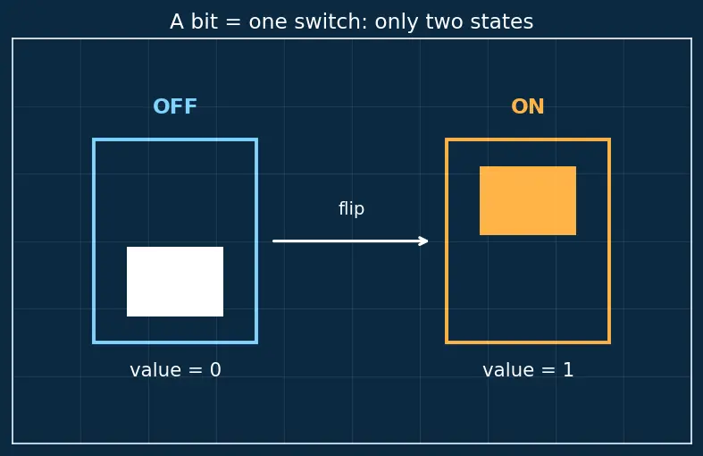 Figure — IPv4 — address format, classes, subnetting, CIDR notation