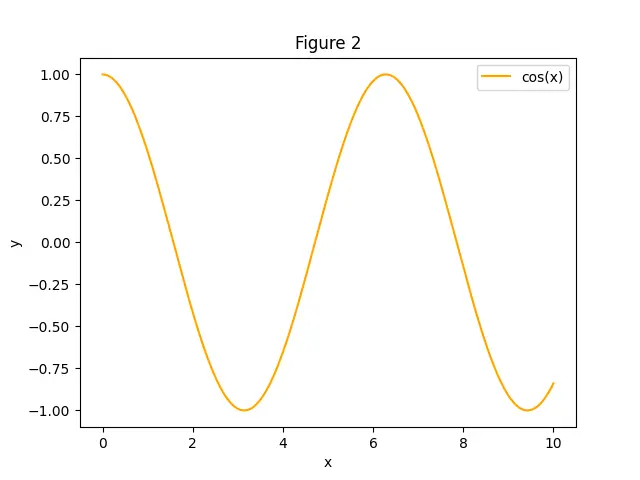 Figure — Centre of mass — derivation for common shapes (rod, triangle, semicircle, hemisphere)