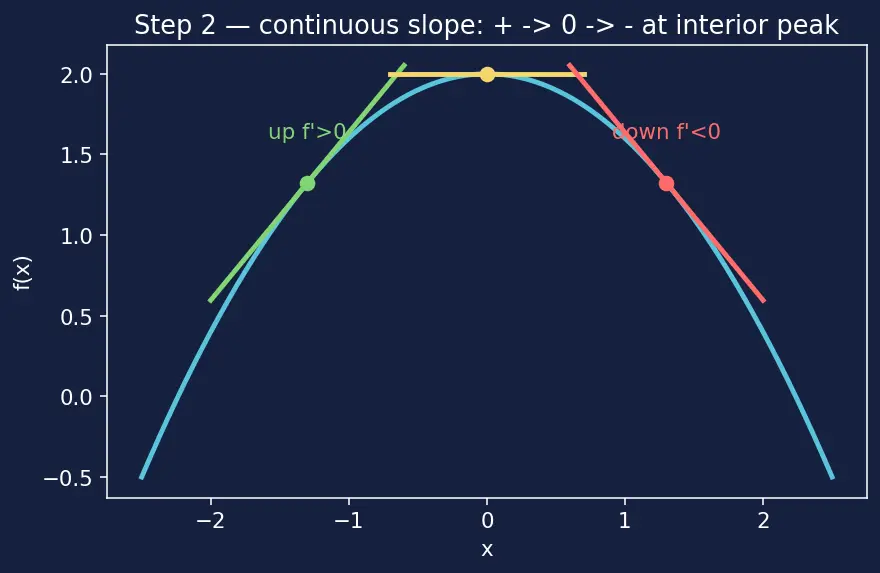 Figure — Optimization — constrained, unconstrained, real-world problems