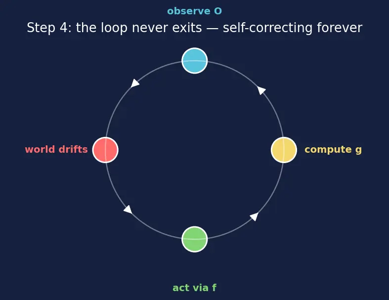 Figure — Kubernetes — pods, deployments, services, ingress (concepts)