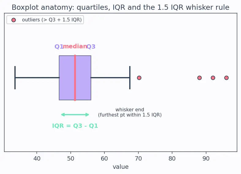 Figure — Exploratory data analysis (EDA) workflow