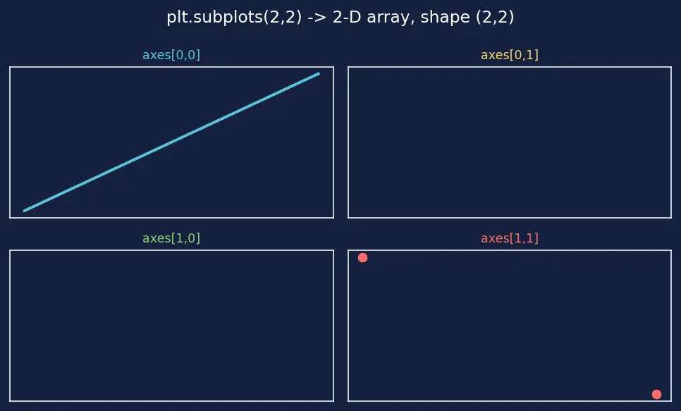 Figure — Matplotlib — figure - axes architecture